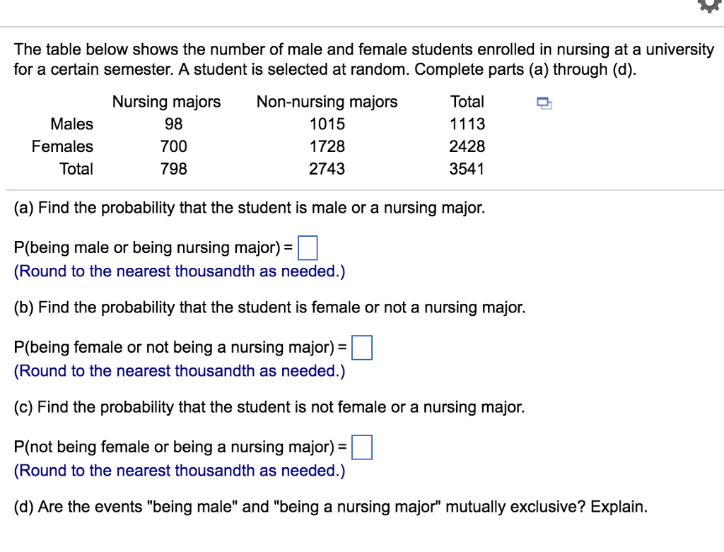 Solved The Table Below Shows The Number Of Male And Female Chegg Com