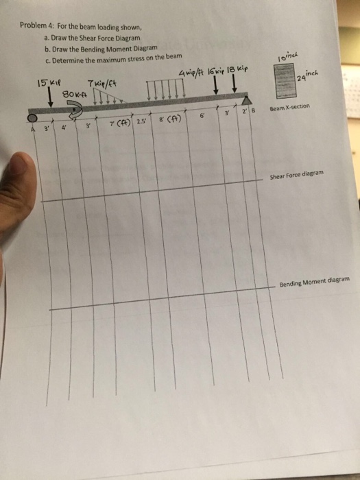 Solved For The Beam Loading Shown, Draw The Shear Force | Chegg.com