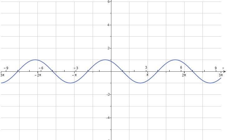 solved-sketch-at-least-one-cycle-of-the-graph-of-the-chegg