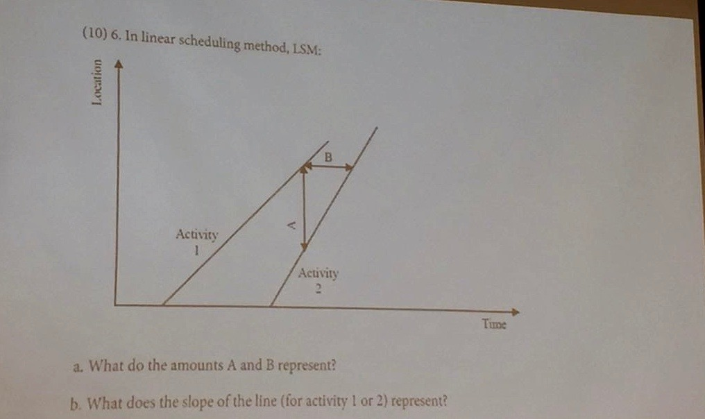 solved-in-linear-scheduling-method-lsm-a-what-do-the-chegg