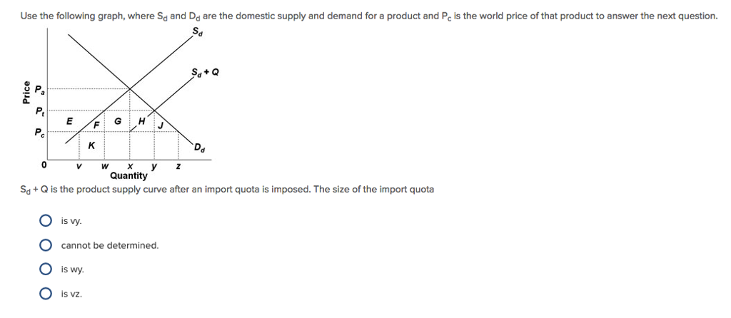 solved-use-the-following-graph-where-s-d-and-d-d-are-the-chegg