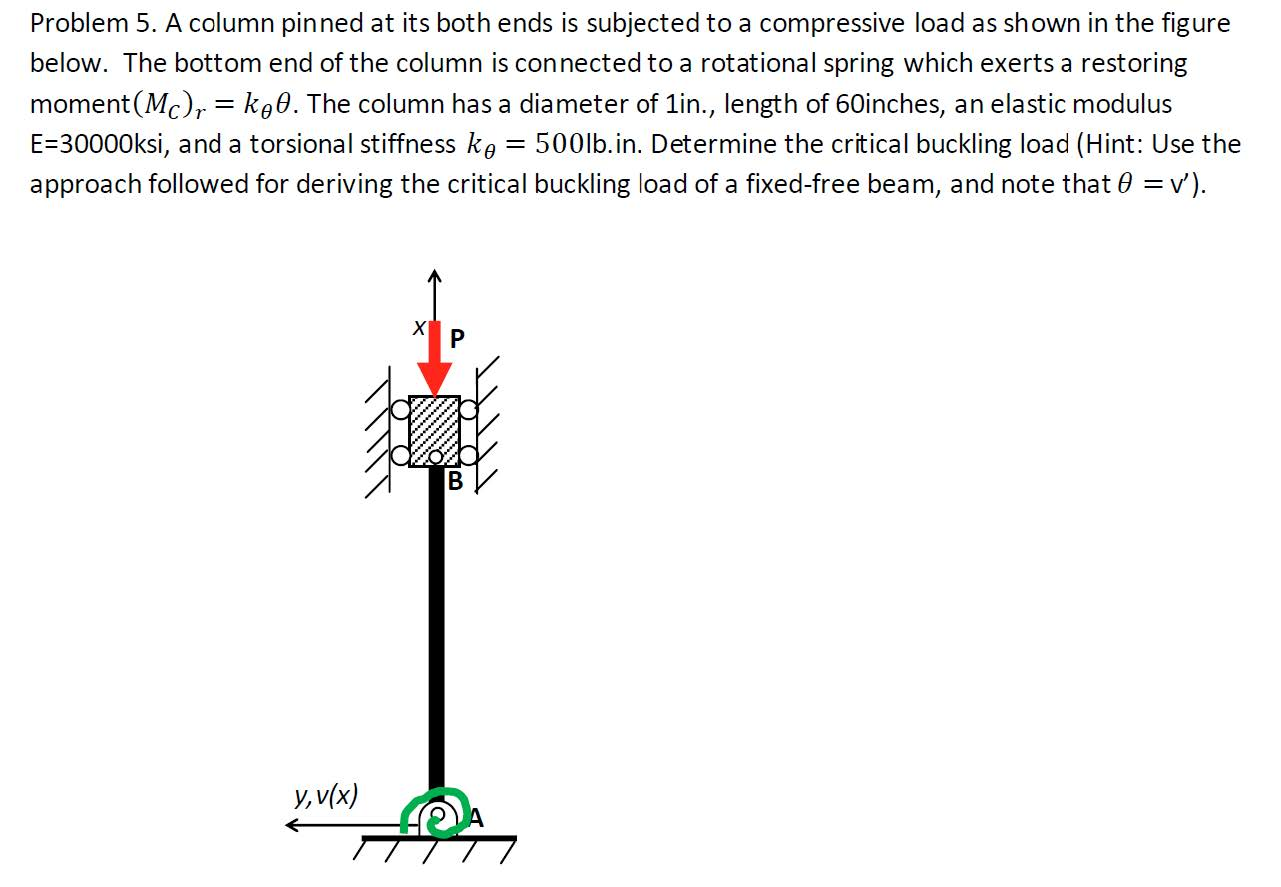 Solved Determine The Critical Buckling Load Per For The Chegg Com