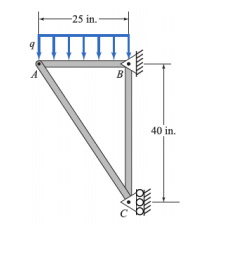 Solved The frame is subjected to a uniform distributed load | Chegg.com