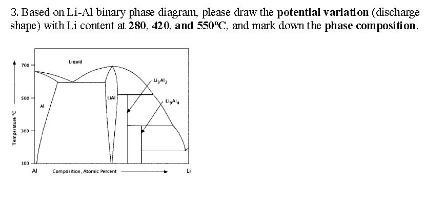 3. Based on Li-Al binary phase diagram, please draw | Chegg.com