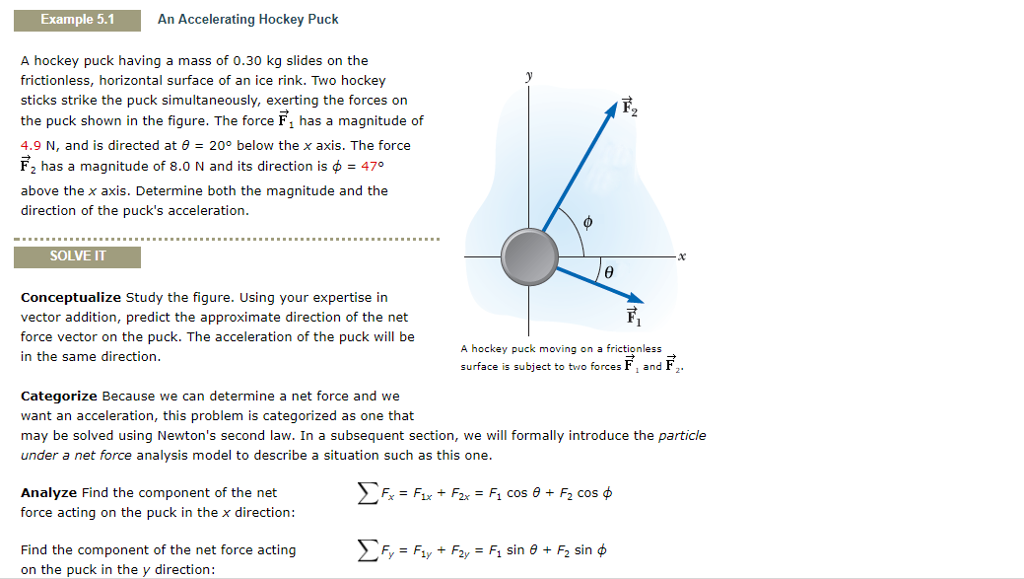 Solved Example 5.1 An Accelerating Hockey Puck A hockey puck