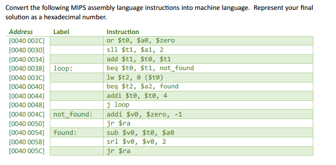 MIPS Cheat Sheet Assembly Language, Example Meaning,, 47% OFF