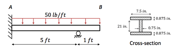 Solved 7.5 in 50 lb/ft 0.875 in. 21 in. → ← 0.75 in. 0.875 | Chegg.com