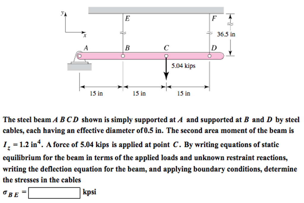 Solved The steel beam A B C D shown is simply supported at | Chegg.com