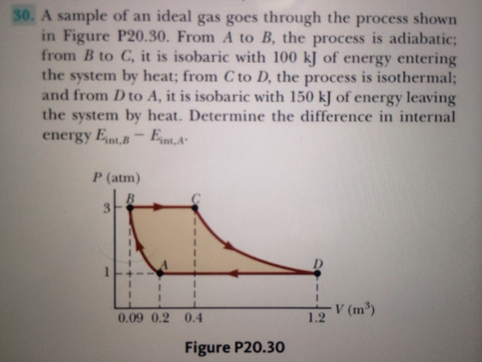 Solved 30. A sample of an ideal gas goes through the process