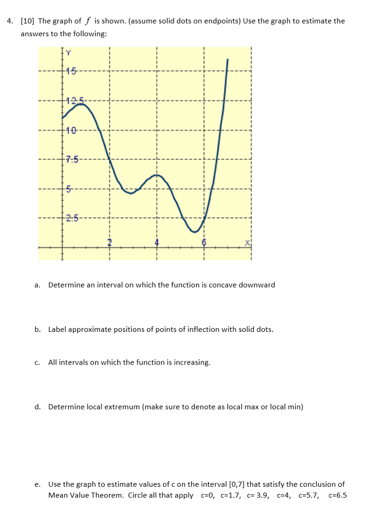 Solved The graph of f is shown, (assume solid dots on | Chegg.com