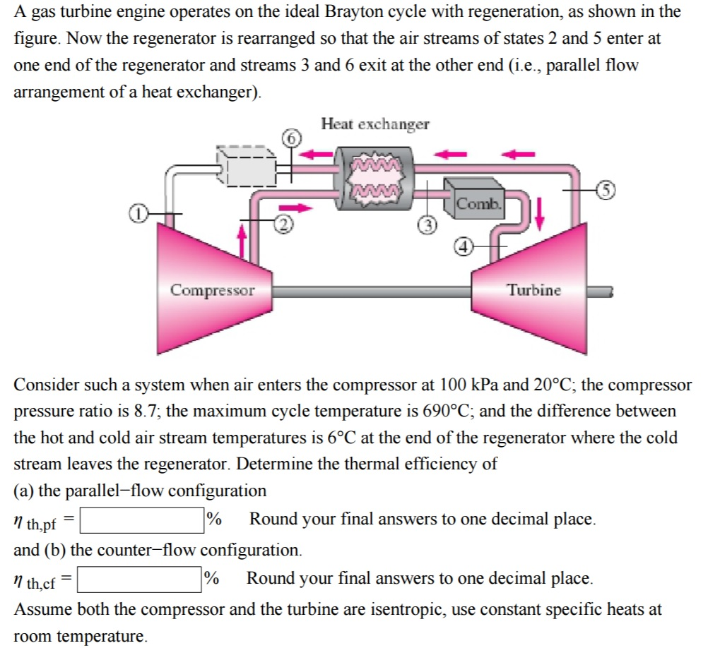 Solved A gas turbine engine operates on the ideal Brayton