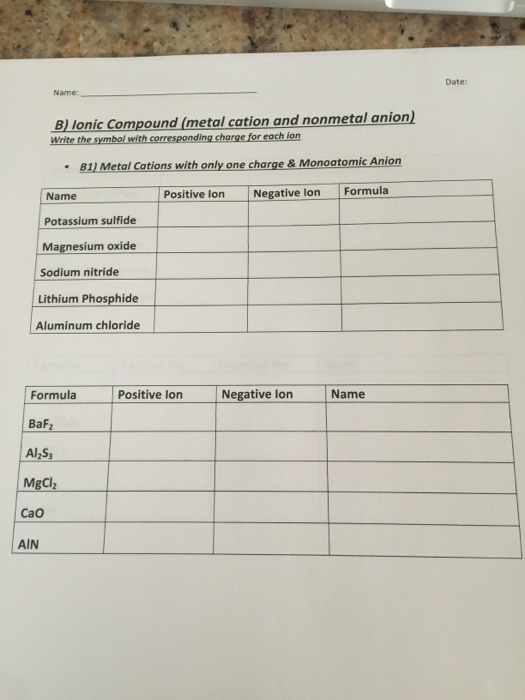 Solved Date Name Lonic Compound (metal Cation And Nonme...
