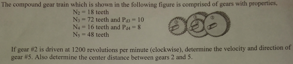 Solved the compund gear train which is shown in the | Chegg.com