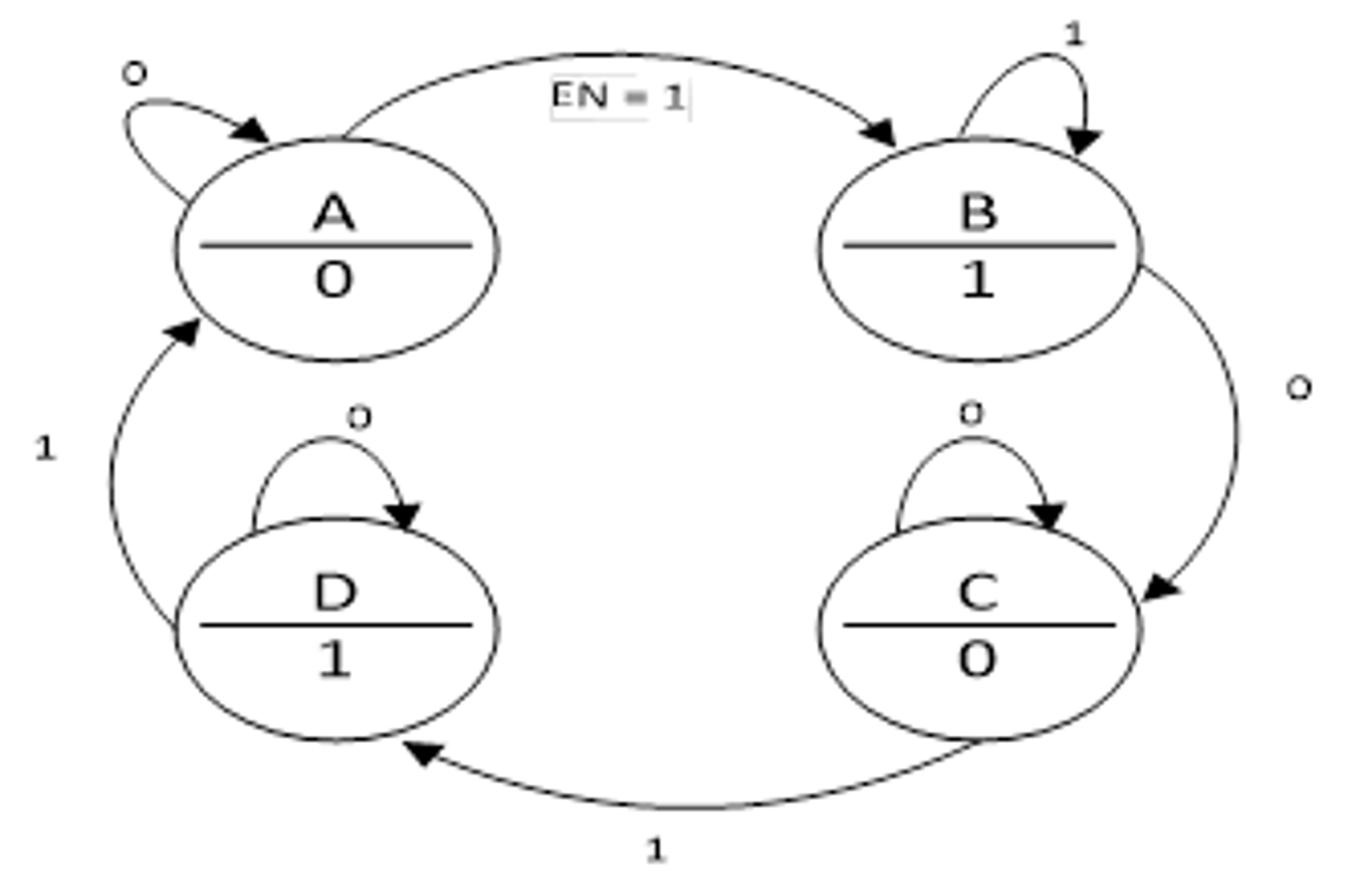 solved-consider-the-following-state-diagram-a-what-does-chegg