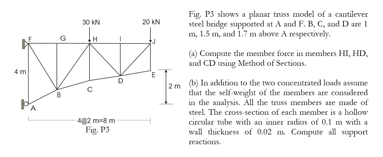 Solved Fig. P3 shows a planar truss model of a cantilever