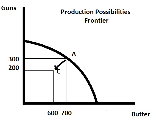 Solved In the above diagram which of the following statement | Chegg.com