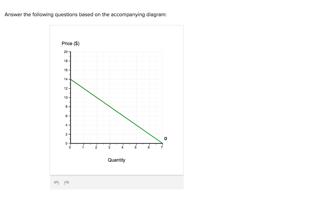 Solved Answer The Following Questions Based On The | Chegg.com