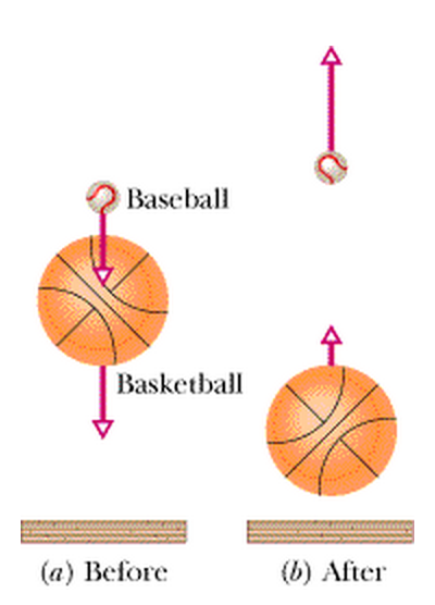 A small ball of mass m is aligned above a larger ball | Chegg.com