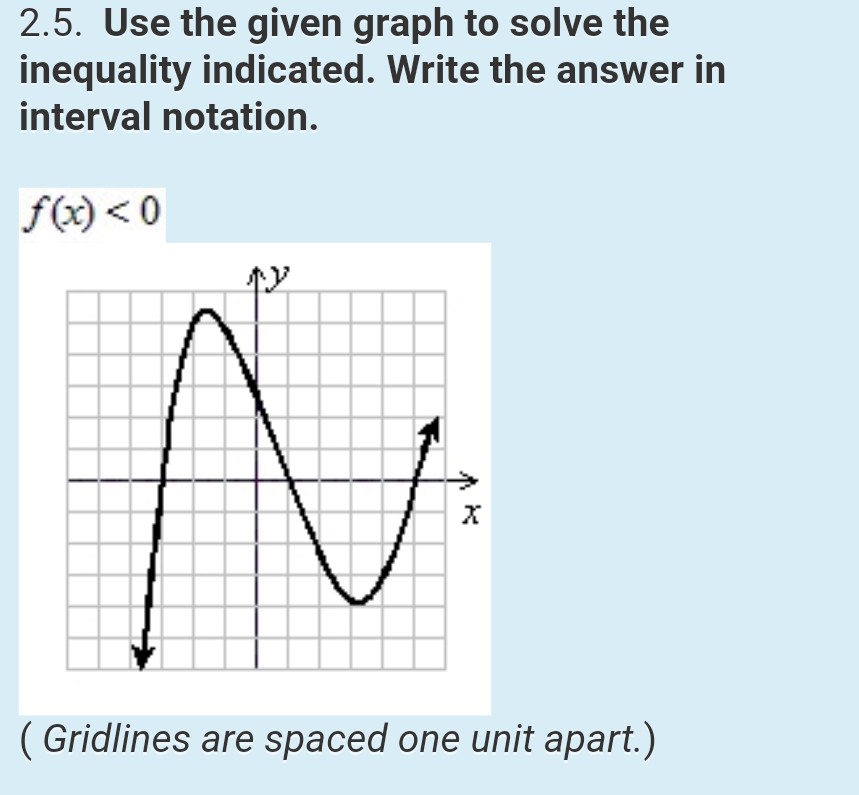 Solved 2.5. Use the given graph to solve the inequality | Chegg.com