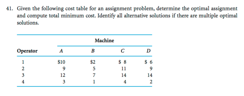 assignment problem for minimum optimal cost