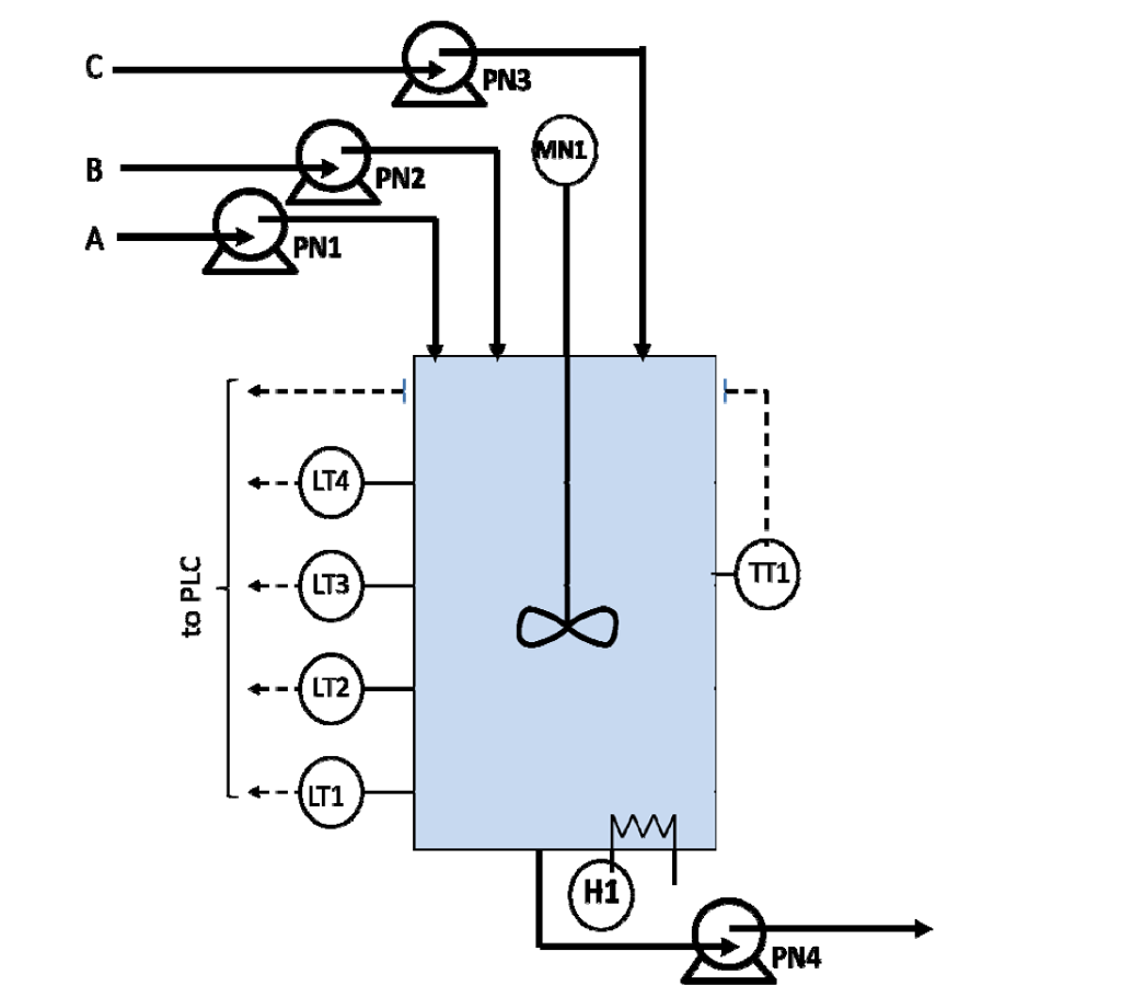 Solved Consider control of the mixing process shown in the | Chegg.com
