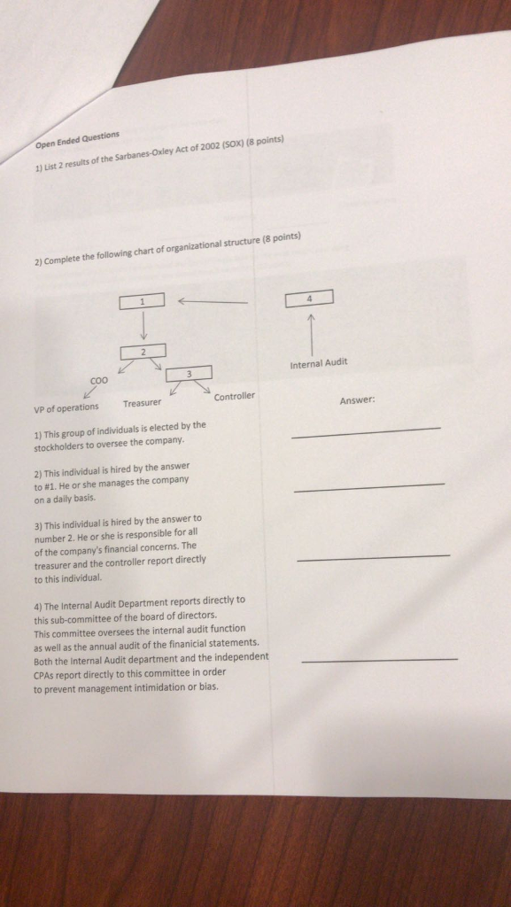 Solved Open Ended Questions Sarbanes-Oxley Act of 2002 (SOx) | Chegg.com