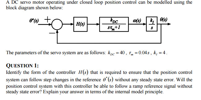 Solved A DC servo motor operating under closed loop position