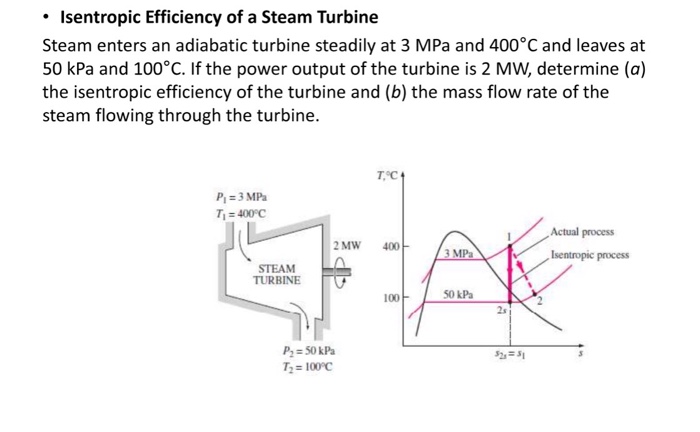 Solved Steam Enters An Adiabatic Turbine Steadily At 3 MPa | Chegg.com