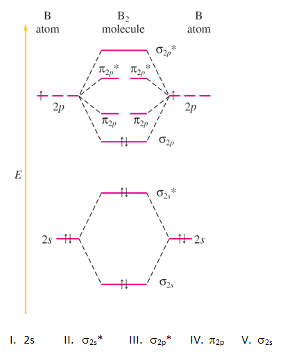 Solved Which molecular orbital is best described as the LUMO | Chegg.com