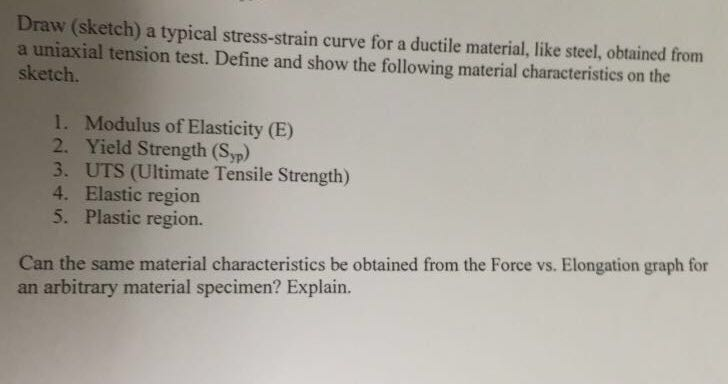 Solved Draw (sketch) a typical stress-strain curve for a | Chegg.com