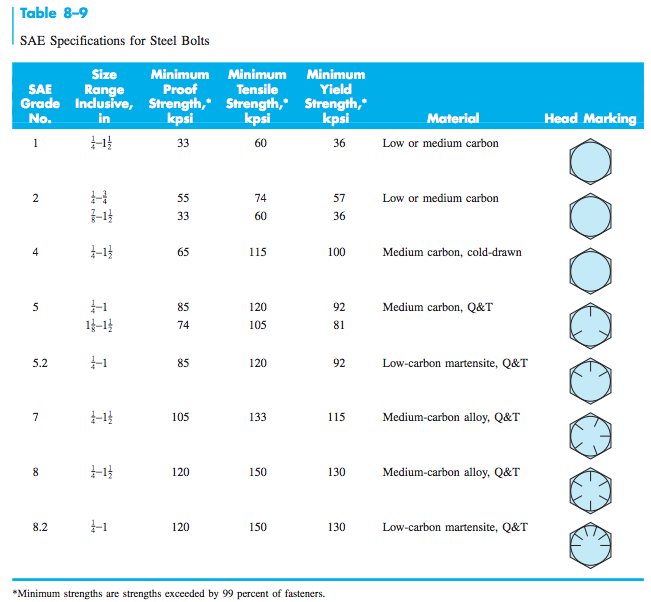 Solved In this exercise, you will develop the