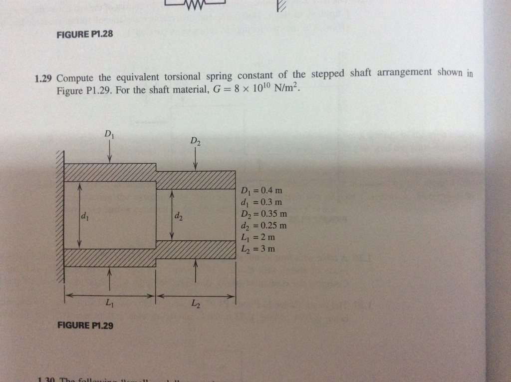 Solved Compute the equivalent torsional spring constant of