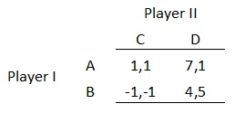 Solved Consider the stage game above and suppose it is | Chegg.com