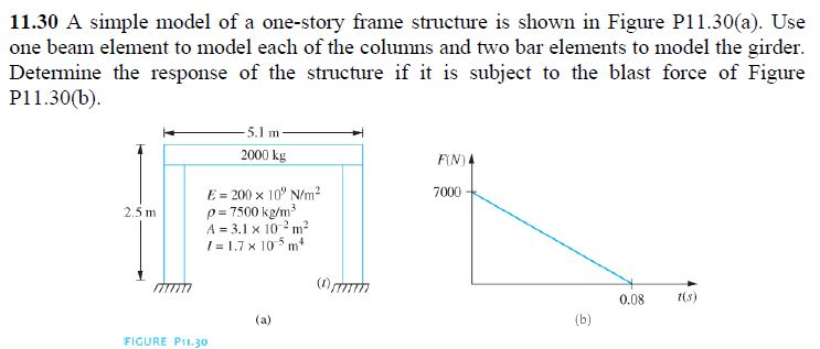 Solved 11.30 A simple model of a one-story frame structure | Chegg.com