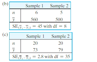 Solved For each of the following data sets, use Table 4 to | Chegg.com