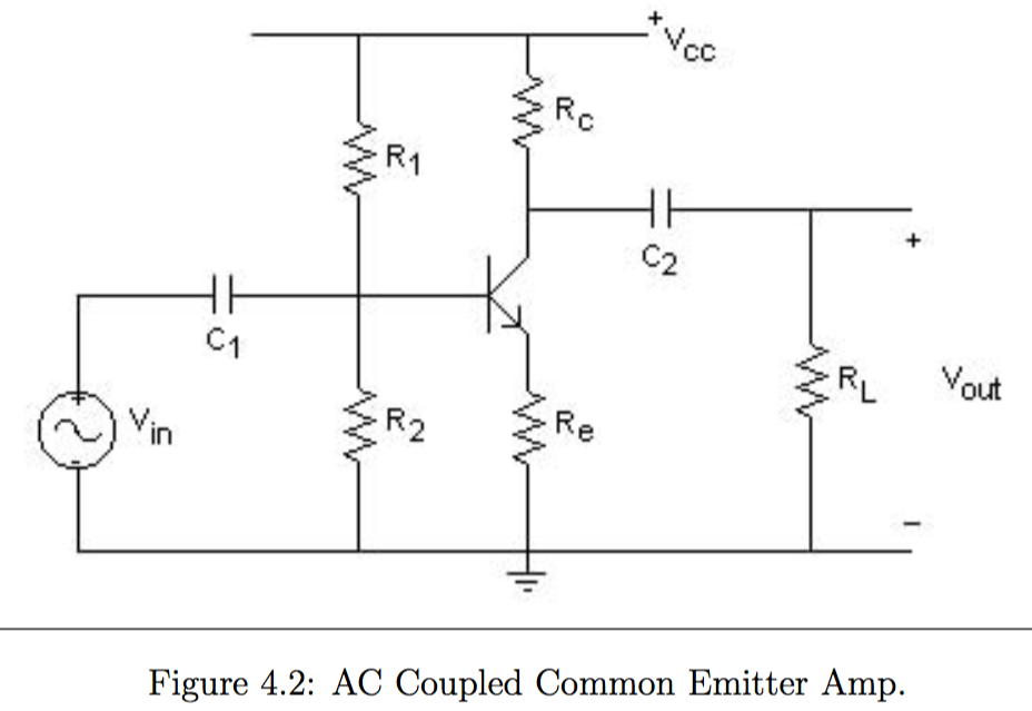 AC Coupled Common Emitter Amp. The following | Chegg.com