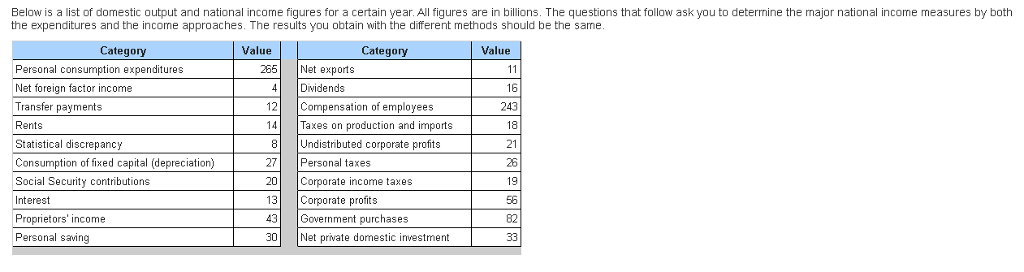 economics-class-12-what-is-components-of-final-expenditure-teachoo