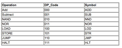 Solved write the assembly-language code to ADD the contents | Chegg.com