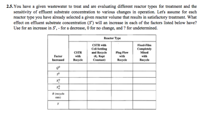 2 5 You Have A Given Wastewater To Treat And Are Chegg