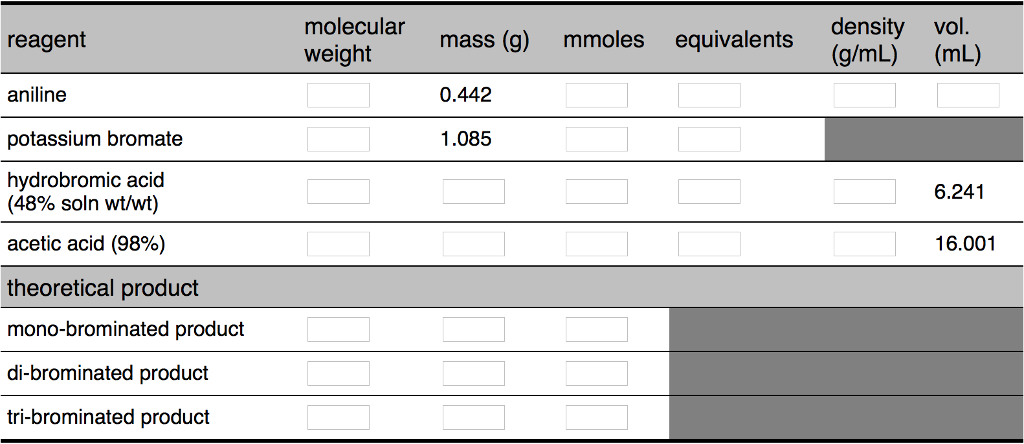 Solved reagent molecular weight mass (g) mmoles equivalents | Chegg.com