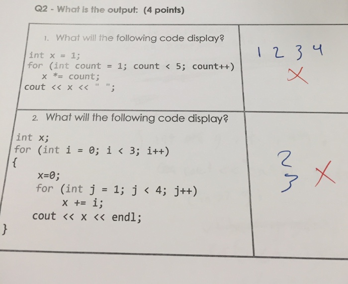 Solved What is the output: What will the following code | Chegg.com