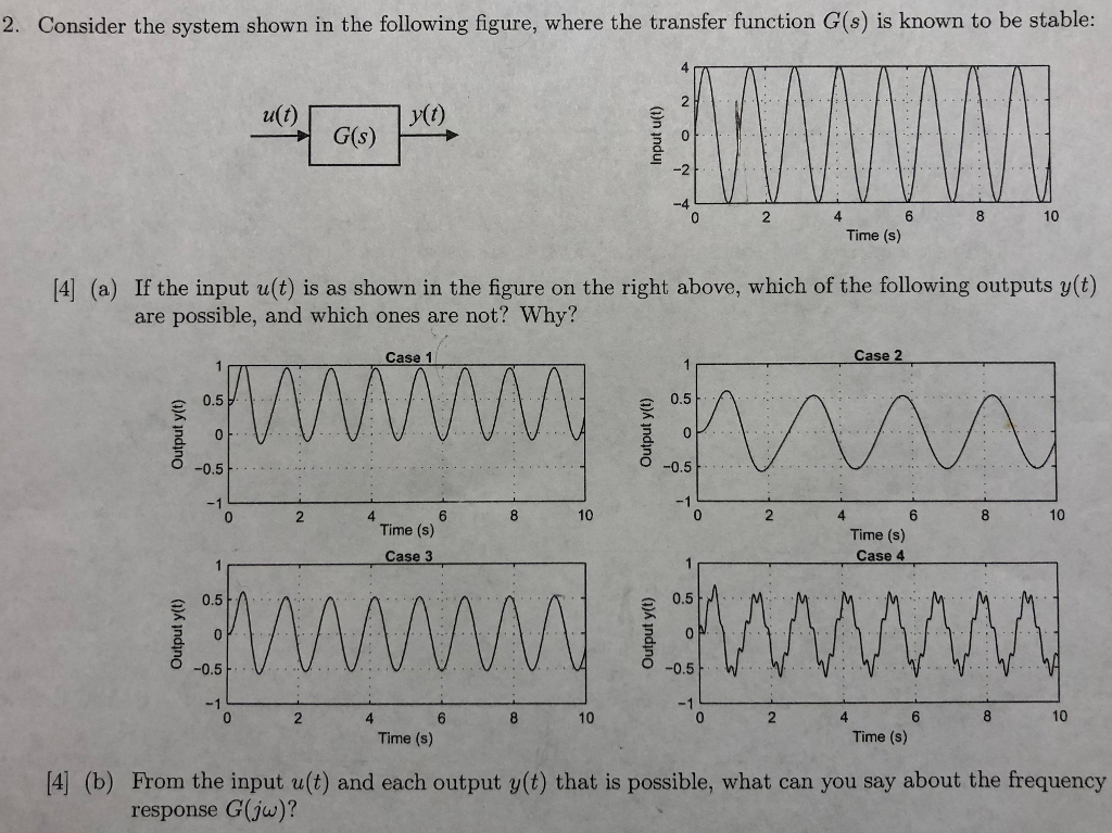 Solved 2. Consider the system shown in the following figure, | Chegg.com