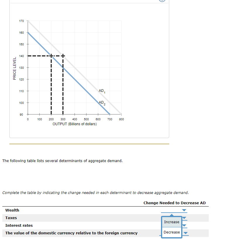 Solved 4. Determinants of aggregate demand The following