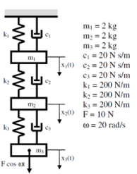 Solved Model the three degree of freedom system shown in | Chegg.com