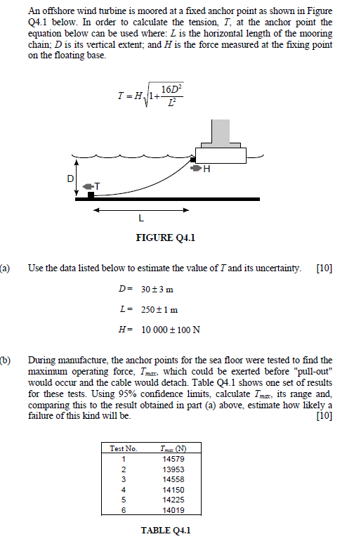 Solved An offshore wind turbine is moored at a fixed anchor | Chegg.com