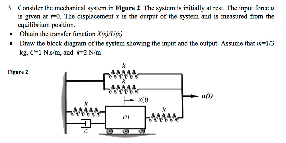 Solved Consider the mechanical system in Figure 2. The | Chegg.com