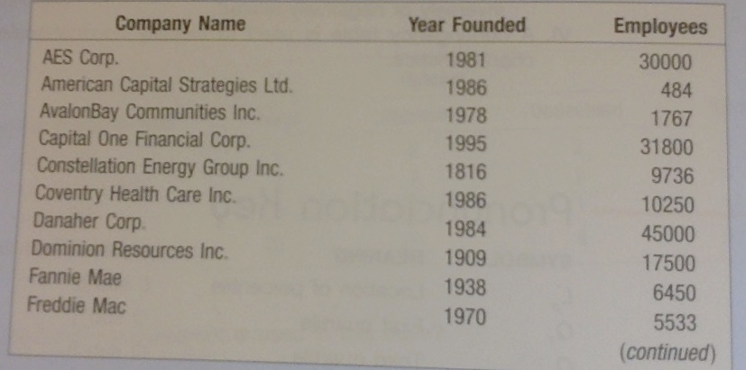 Solved The Top 25 Companies Ranked By Market Capitalization | Chegg.com