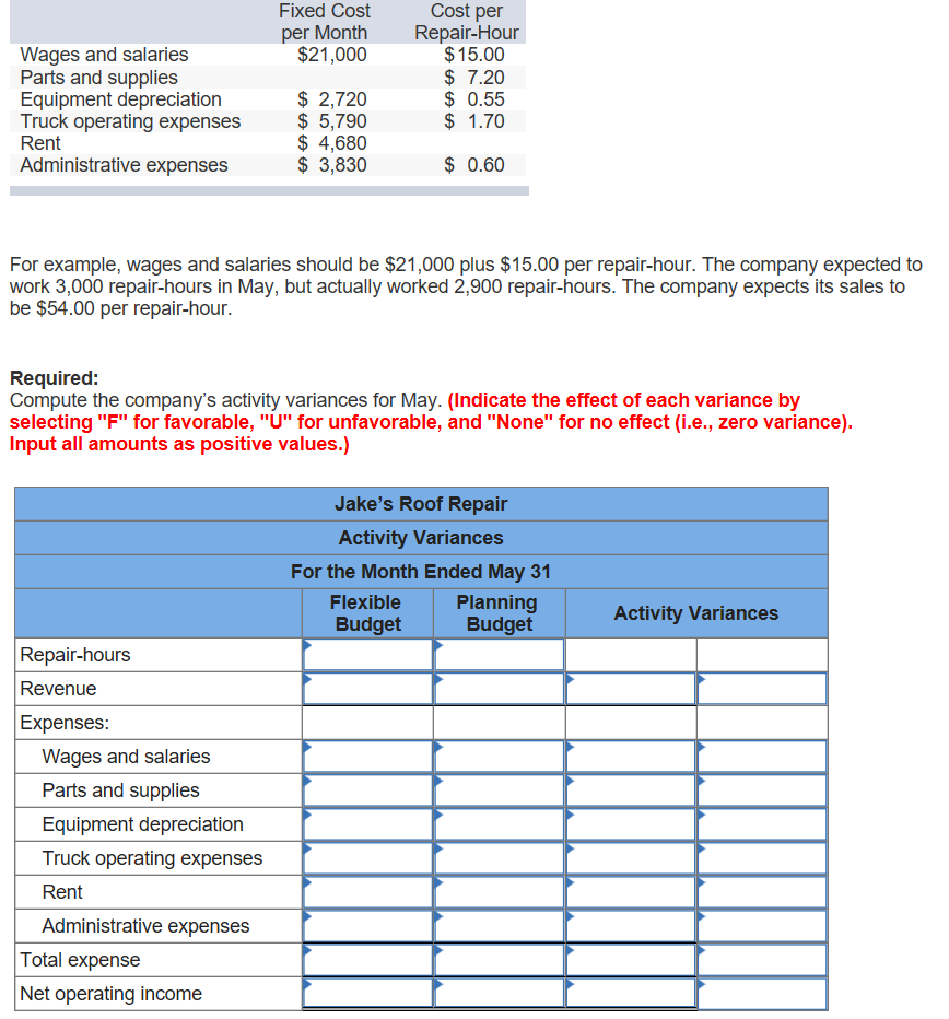 Solved Fixed Cost per Month 21,000 Wages and salaries Parts