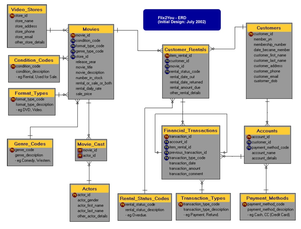 create-a-data-dictionary-with-dataedo