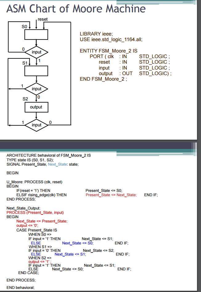 Solved For Problem #1 use Moore 1 and for Problem 2 use | Chegg.com